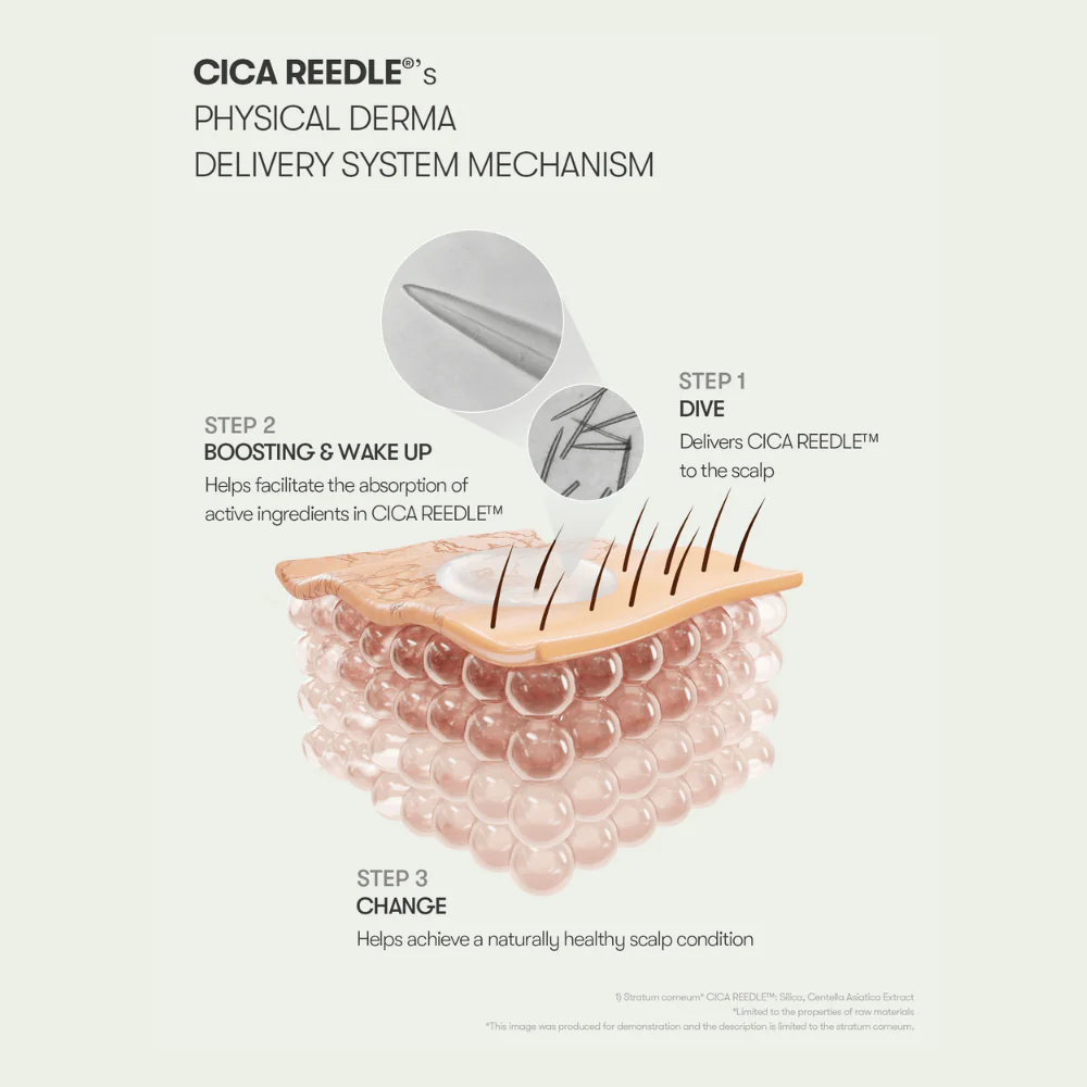 Ampulă fortifiantă pentru scalp și păr cu microace