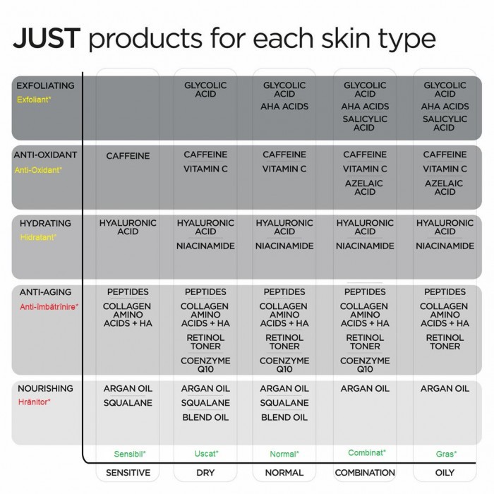 Solutie hidratanta cu 10% niacinamide