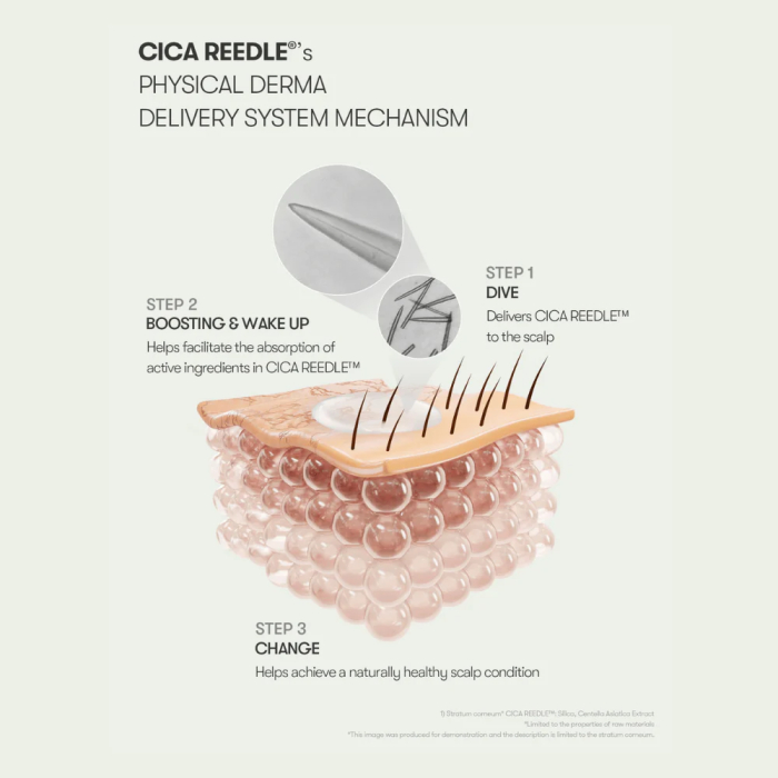 Ampulă fortifiantă pentru scalp și păr cu microace