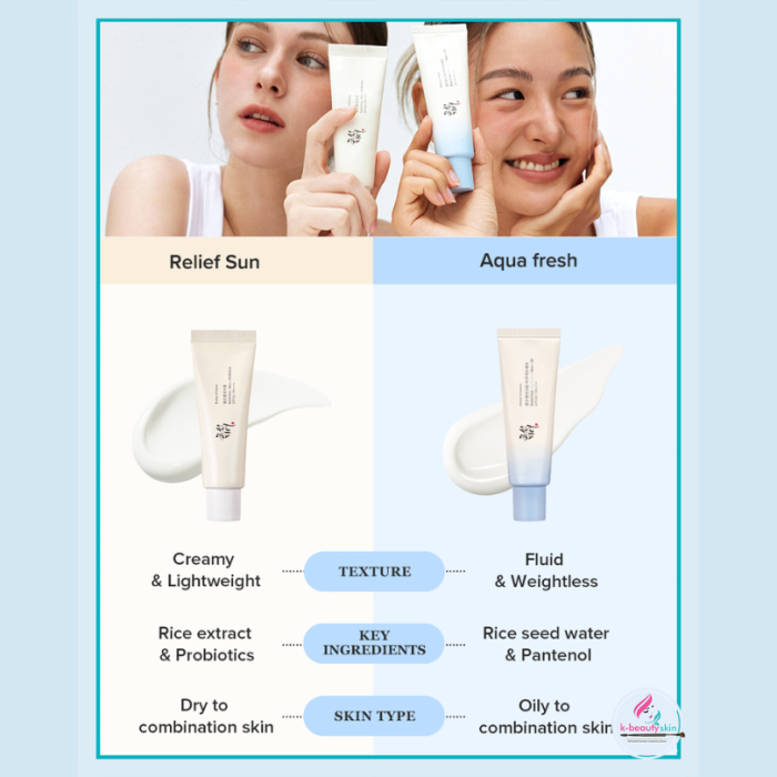 Жидкий солнцезащитный крем SPF50+